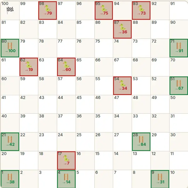 Snakes and Ladders board — 100 squares with ladders to climb and snakes to dodge